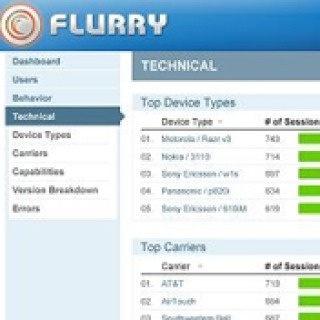 Flurry 推出适用于 Java、iPhone 和 Android 应用程序的分析工具